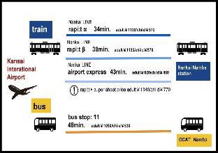 Dotonbori Penthouse Namba  SI36