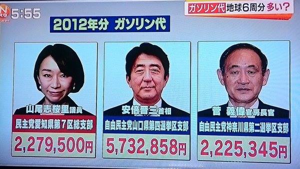 ガソリン代を不正に計上した人たち ガソリン代を不正に計上した人たち