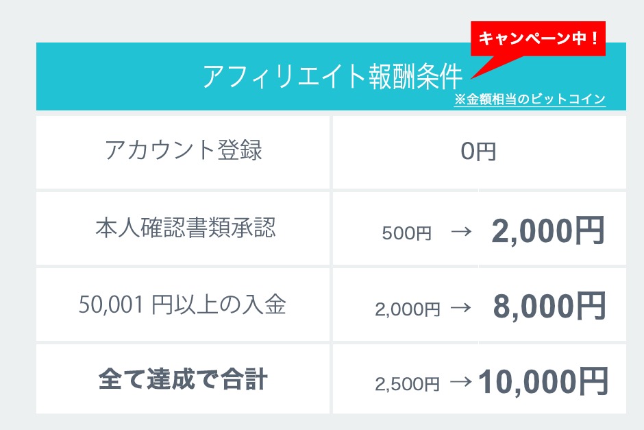 ビットコイン