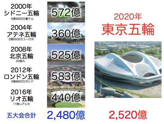東京オリンピック 東京オリンピック