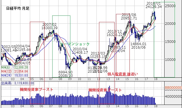 日経平均