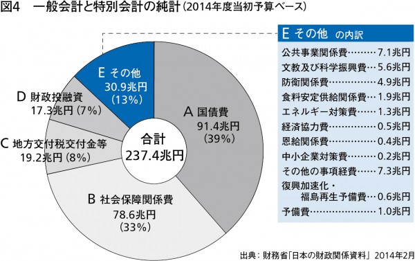 日本の財政