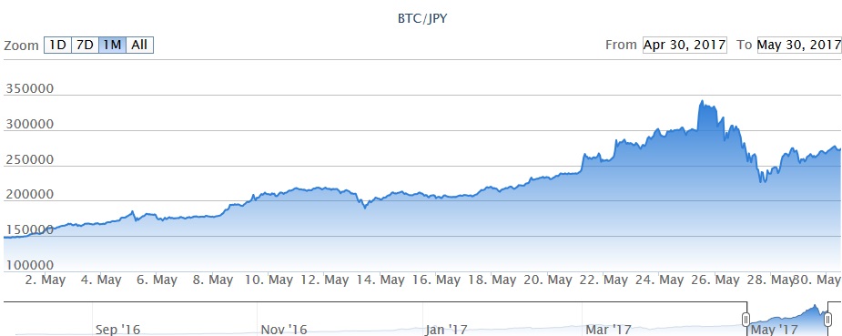 ビットコイン ビットコイン
