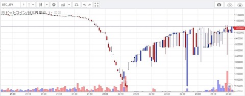 Zaif chart