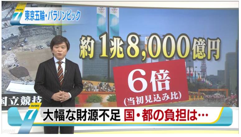 東京オリンピックの予算 東京オリンピックの予算