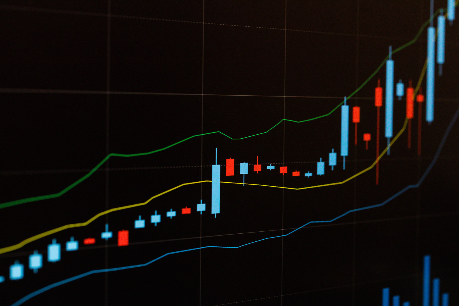 仮想通貨チャート