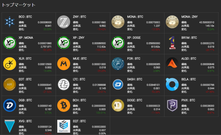 CryptoBridge