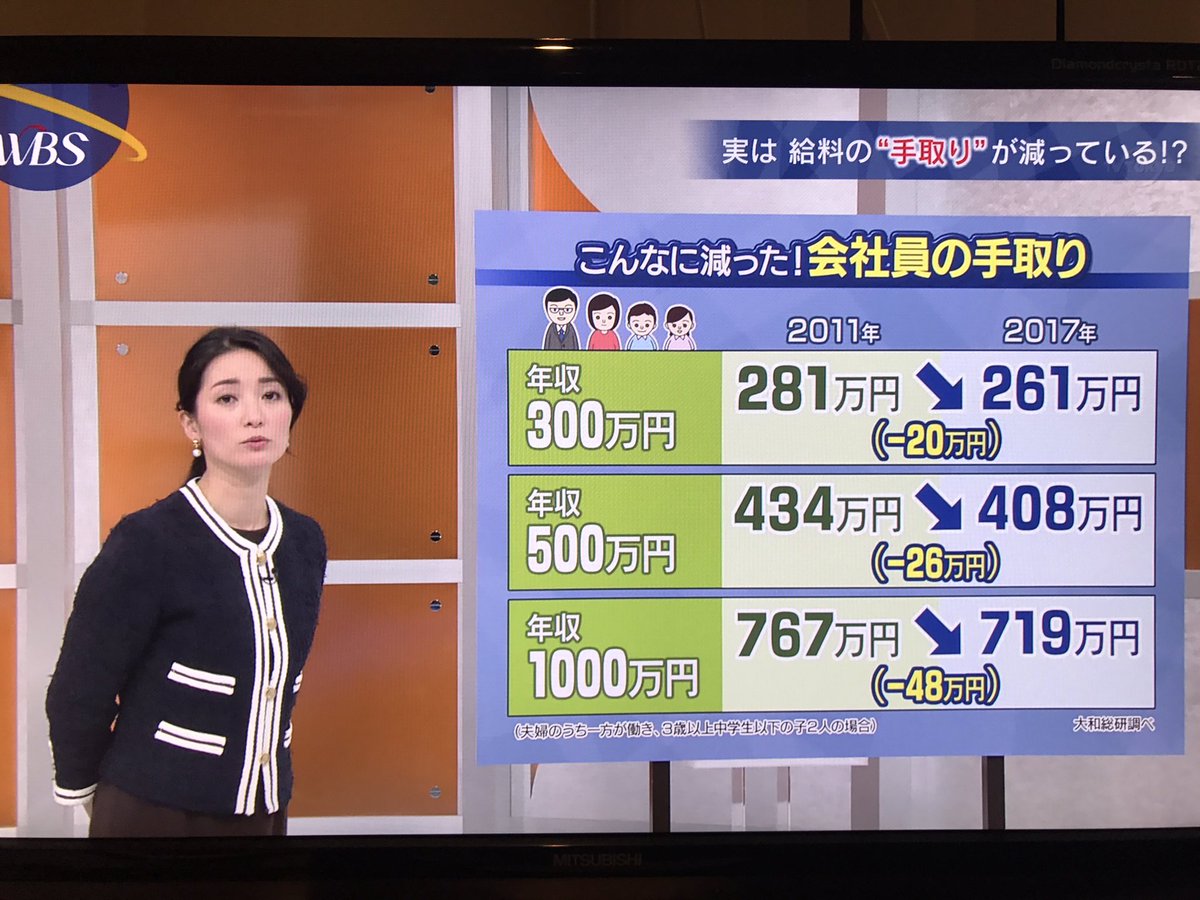日本経済