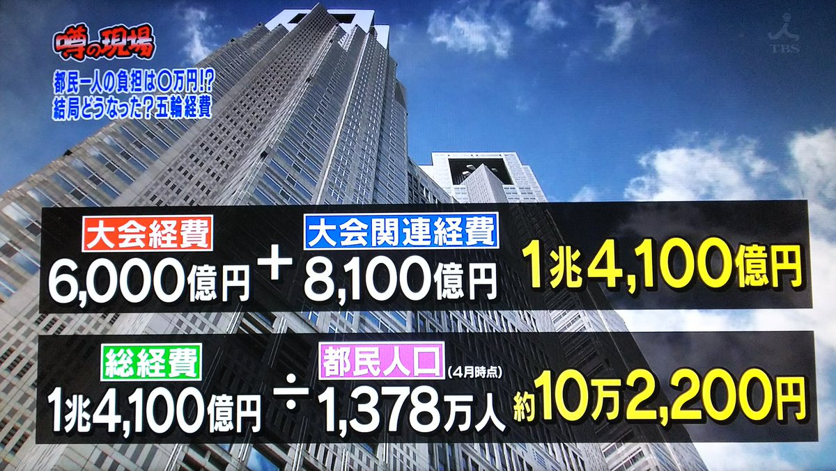 東京五輪