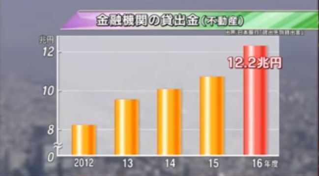不動産