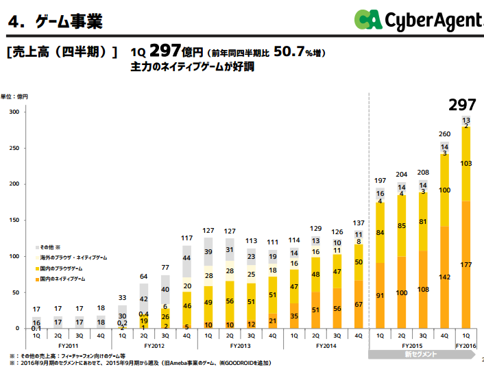 サイバーエージェント サイバーエージェント