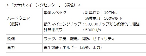 GMOグループ