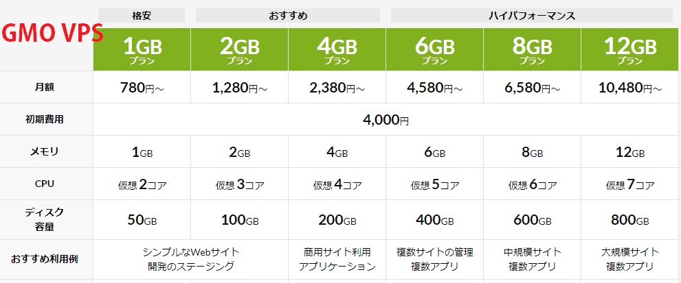 GMO VPS GMO VPS