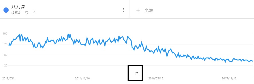 ハム速