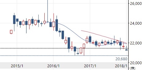 iシェアーズ米国債ETF