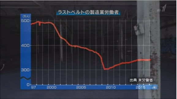 ラストベルト ラストベルト