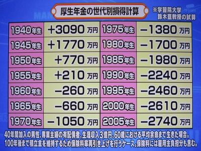 親に投資の考え方がないと子供が不幸になる？！人生は、投資の連続である