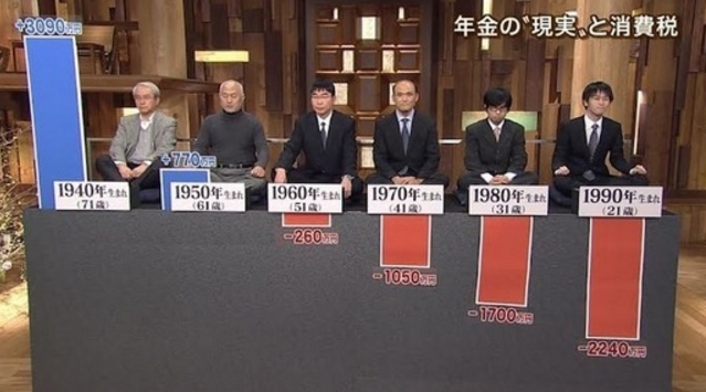 投資の知識がない中産階級の没落。消費税の引き上げで国が格差を創り出している実態