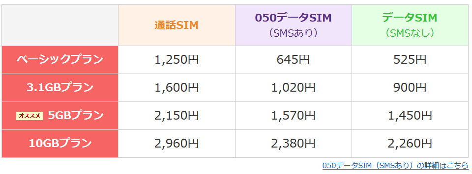 楽天モバイル