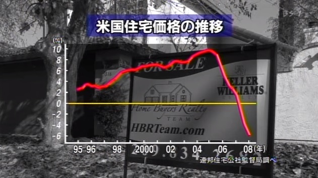 米不動産価格 米不動産価格