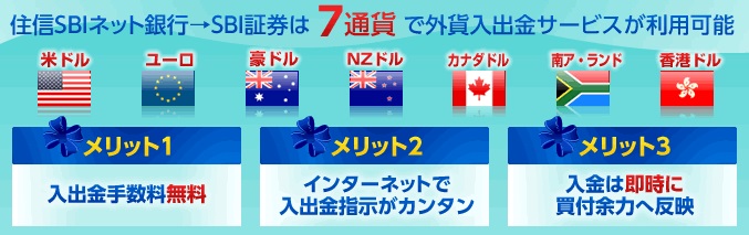 SBI証券