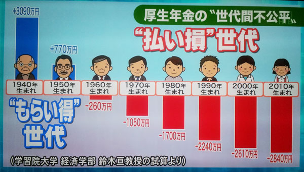 年金 年金