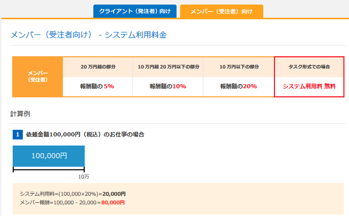 クラウドワークス クラウドワークス