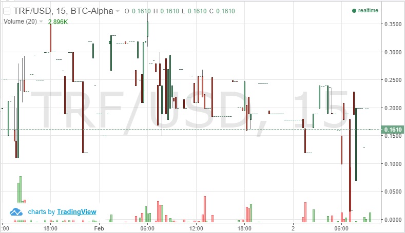 Travelflex Chart