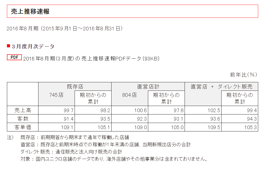ユニクロ ユニクロ