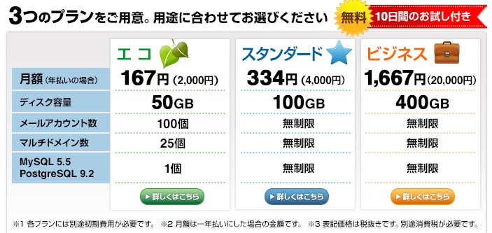 バリューサーバー バリューサーバー